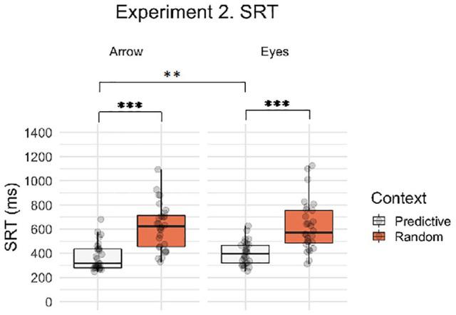 https://cdn.ncbi.nlm.nih.gov/pmc/blobs/78ac/7672778/adf2be193cf9/10.1177_1747021820945604-fig6.jpg