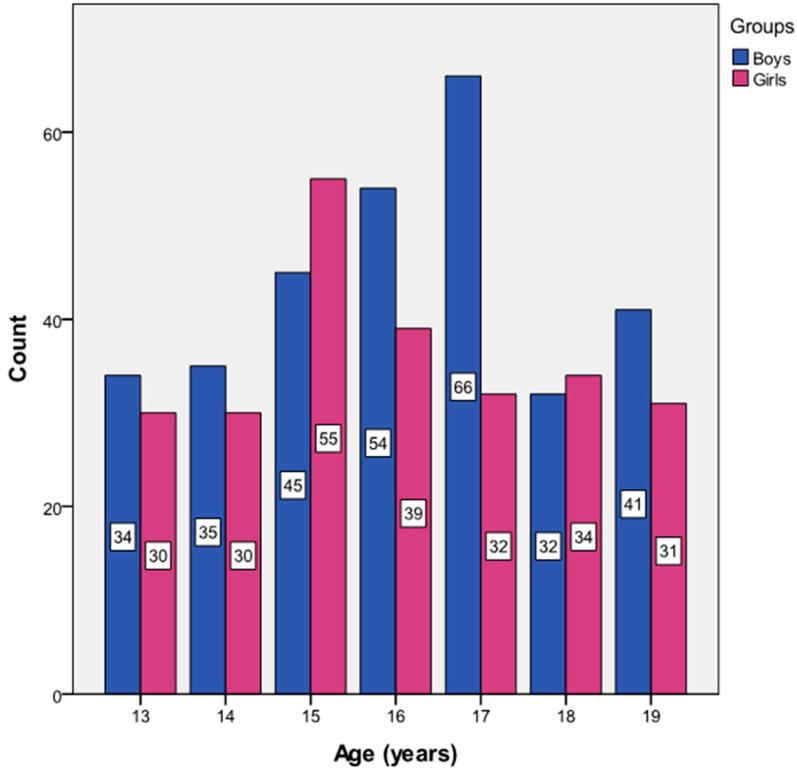 https://cdn.ncbi.nlm.nih.gov/pmc/blobs/78b1/10887511/def38953f4ea/clinpract-14-00024-g002.jpg