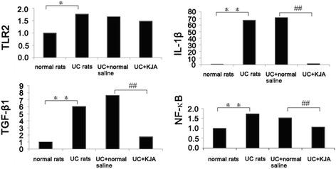 https://cdn.ncbi.nlm.nih.gov/pmc/blobs/78b1/4440515/fd79bf47c603/12906_2015_672_Fig1_HTML.jpg