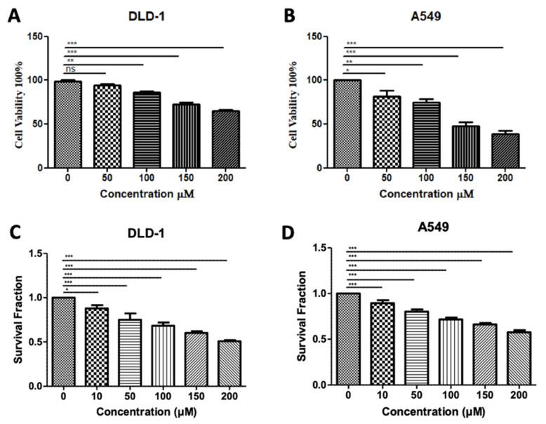 https://cdn.ncbi.nlm.nih.gov/pmc/blobs/78b1/8788566/305c6e3091b8/diseases-10-00004-g006.jpg