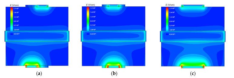 https://cdn.ncbi.nlm.nih.gov/pmc/blobs/78b3/9003046/f5c6e287fe6a/sensors-22-02460-g003.jpg