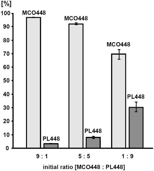 https://cdn.ncbi.nlm.nih.gov/pmc/blobs/78b5/1459067/45e4da0e500f/gkl327f7.jpg