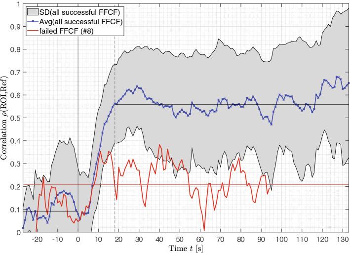 https://cdn.ncbi.nlm.nih.gov/pmc/blobs/78b5/9883527/31dbb425645b/41598_2023_28277_Fig6_HTML.jpg