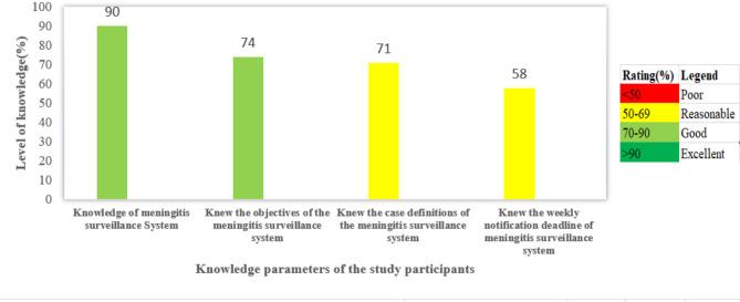 https://cdn.ncbi.nlm.nih.gov/pmc/blobs/78b6/12050324/8d687ff4fea1/41598_2025_99538_Fig3_HTML.jpg