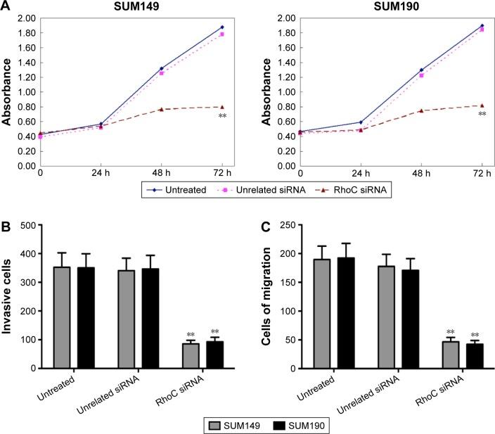 https://cdn.ncbi.nlm.nih.gov/pmc/blobs/78b6/5370064/18b66322af70/ott-10-1827Fig2.jpg