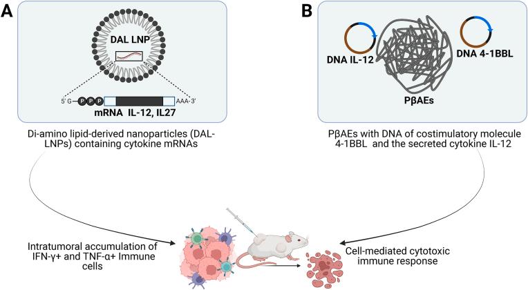 https://cdn.ncbi.nlm.nih.gov/pmc/blobs/78b9/10494322/27723e47f3af/gr4.jpg