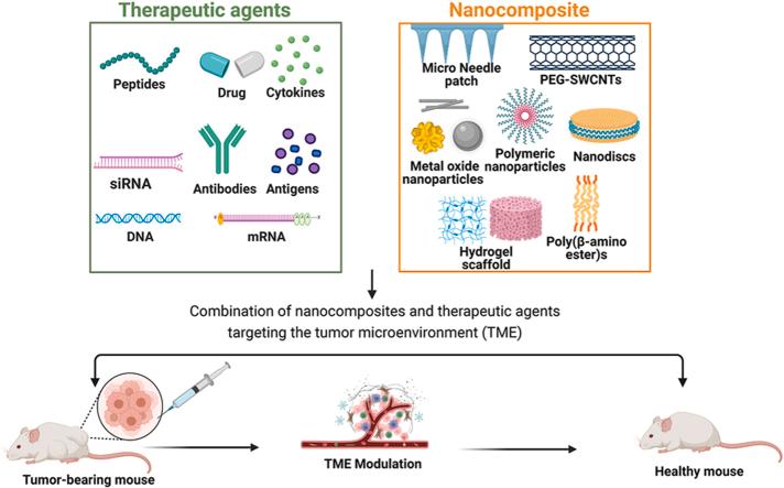 https://cdn.ncbi.nlm.nih.gov/pmc/blobs/78b9/10494322/8163fbdaa219/ga1.jpg