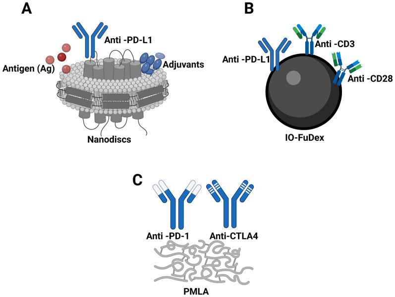 https://cdn.ncbi.nlm.nih.gov/pmc/blobs/78b9/10494322/fd9aba27d610/gr7.jpg
