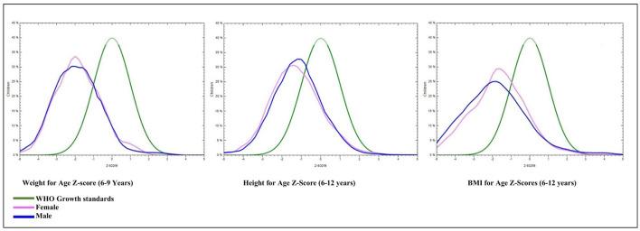 https://cdn.ncbi.nlm.nih.gov/pmc/blobs/78ba/10368874/11b596383b6e/fnut-10-1209949-g0003.jpg