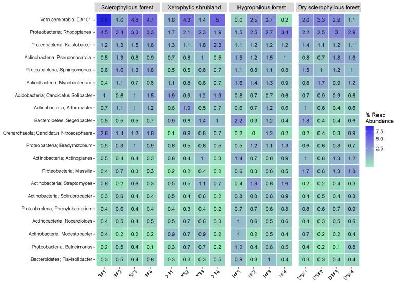 https://cdn.ncbi.nlm.nih.gov/pmc/blobs/78bb/11356564/e7e0c63c1691/microorganisms-12-01569-g010.jpg