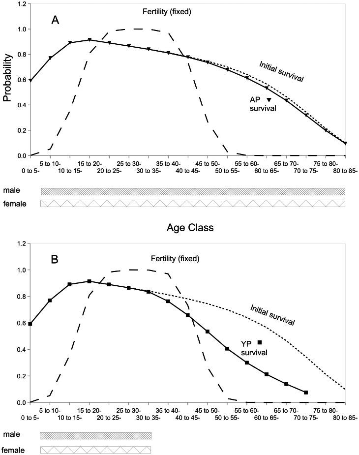 https://cdn.ncbi.nlm.nih.gov/pmc/blobs/78bc/3681637/88654a902e69/pcbi.1003092.g001.jpg