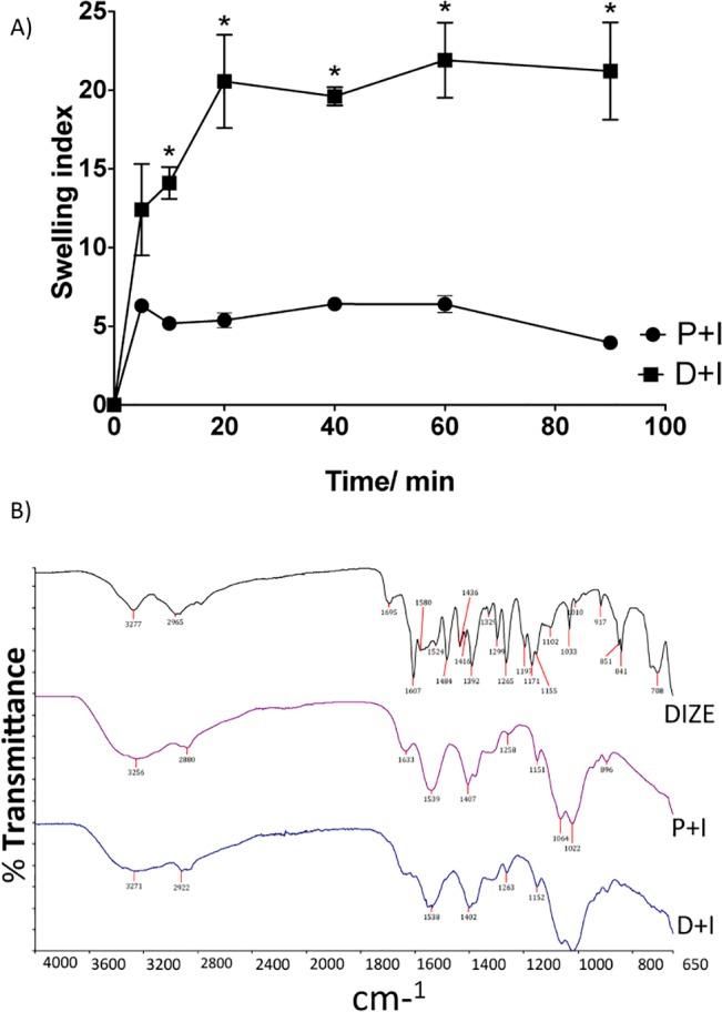 https://cdn.ncbi.nlm.nih.gov/pmc/blobs/78bc/4512709/2481520287d2/pone.0133149.g001.jpg