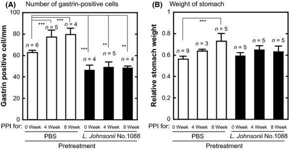 https://cdn.ncbi.nlm.nih.gov/pmc/blobs/78bd/4475388/76432087af66/mbo30004-0465-f5.jpg
