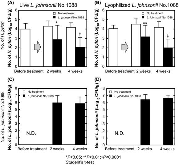 https://cdn.ncbi.nlm.nih.gov/pmc/blobs/78bd/4475388/9aeb9c32b9ea/mbo30004-0465-f4.jpg
