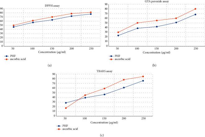 https://cdn.ncbi.nlm.nih.gov/pmc/blobs/78bf/9173977/8d53d6843bd6/ECAM2022-7153526.008.jpg