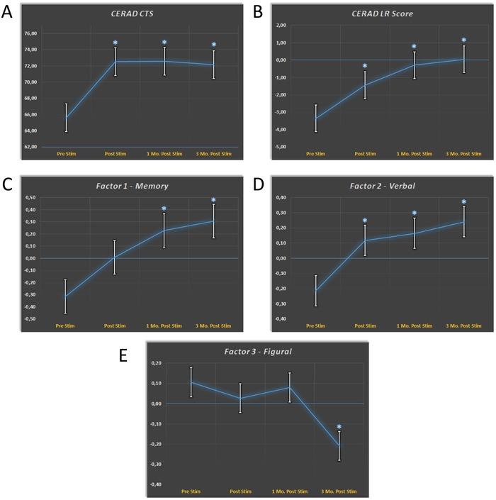 https://cdn.ncbi.nlm.nih.gov/pmc/blobs/78c0/7001626/1df011454770/ADVS-7-1902583-g003.jpg