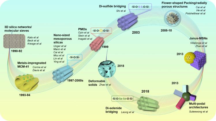 https://cdn.ncbi.nlm.nih.gov/pmc/blobs/78c1/7607446/fe5c3afdd2d6/gr2.jpg