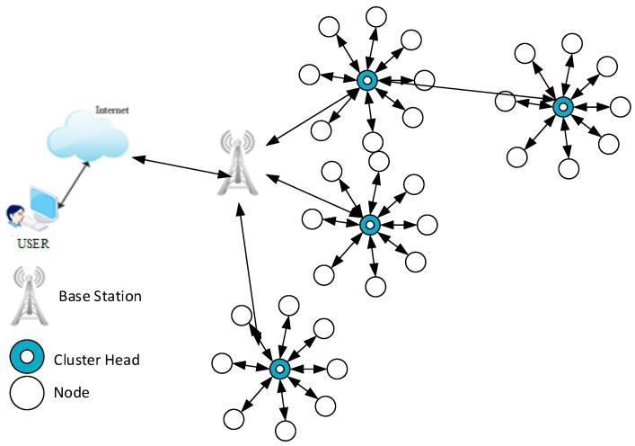 https://cdn.ncbi.nlm.nih.gov/pmc/blobs/78c1/7865231/01393c22b9a1/sensors-21-00791-g004.jpg