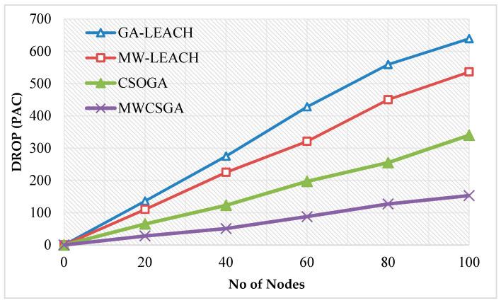 https://cdn.ncbi.nlm.nih.gov/pmc/blobs/78c1/7865231/2a1f4ffb3273/sensors-21-00791-g012.jpg