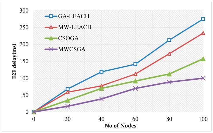 https://cdn.ncbi.nlm.nih.gov/pmc/blobs/78c1/7865231/76fbf229b3f9/sensors-21-00791-g011.jpg