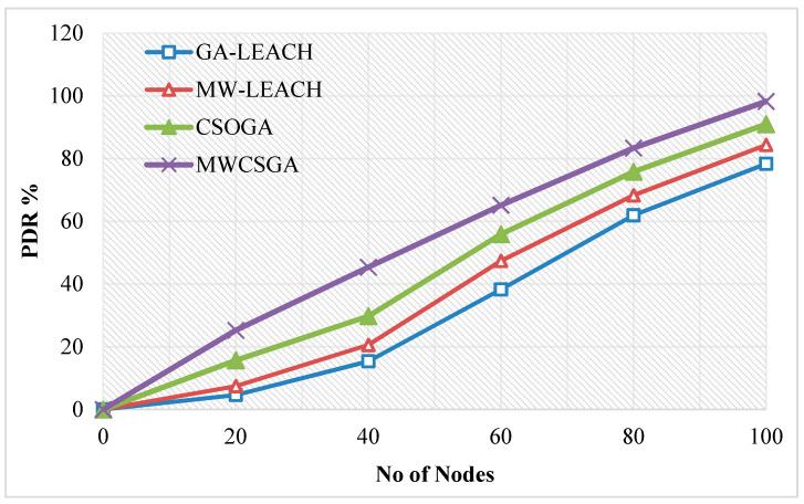 https://cdn.ncbi.nlm.nih.gov/pmc/blobs/78c1/7865231/f12d403f4593/sensors-21-00791-g014.jpg