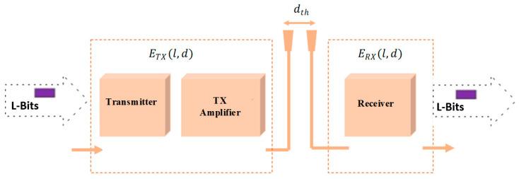 https://cdn.ncbi.nlm.nih.gov/pmc/blobs/78c1/7865231/fd4f82bb4c96/sensors-21-00791-g008.jpg