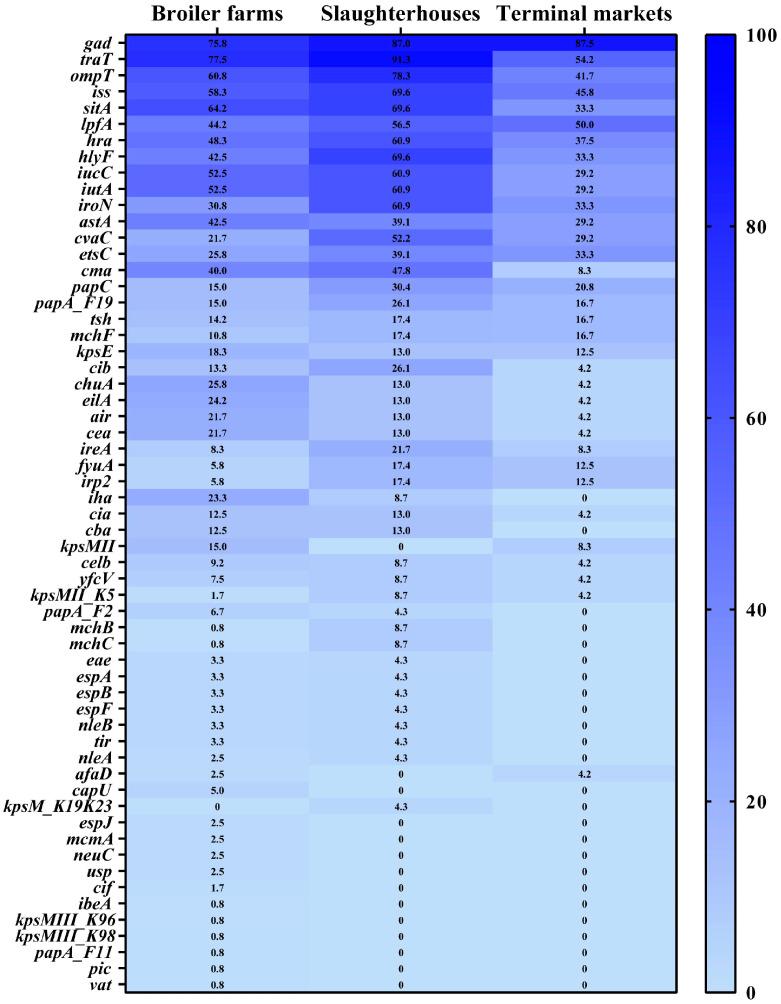 https://cdn.ncbi.nlm.nih.gov/pmc/blobs/78c2/10974558/49435945539d/microorganisms-12-00575-g006.jpg
