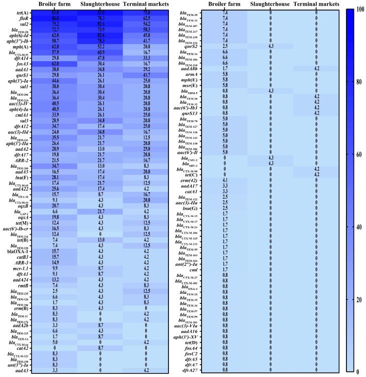 https://cdn.ncbi.nlm.nih.gov/pmc/blobs/78c2/10974558/b435070078fe/microorganisms-12-00575-g005.jpg