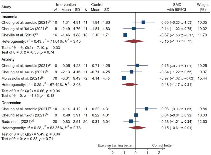 https://cdn.ncbi.nlm.nih.gov/pmc/blobs/78c3/11910083/6c6391df0818/gr6.jpg