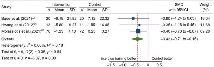 https://cdn.ncbi.nlm.nih.gov/pmc/blobs/78c3/11910083/ec057cc32079/gr5.jpg
