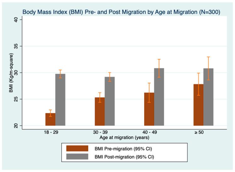https://cdn.ncbi.nlm.nih.gov/pmc/blobs/78c3/9735855/b2ff6f8d6371/ijerph-19-15501-g002.jpg