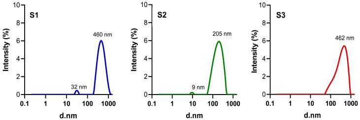 https://cdn.ncbi.nlm.nih.gov/pmc/blobs/78c6/12300693/620c962519ab/pharmaceutics-17-00876-g004.jpg