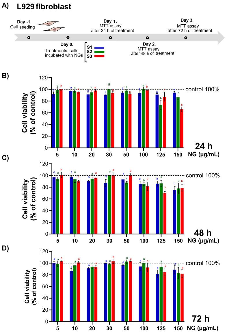 https://cdn.ncbi.nlm.nih.gov/pmc/blobs/78c6/12300693/a04e50983dd9/pharmaceutics-17-00876-g009.jpg
