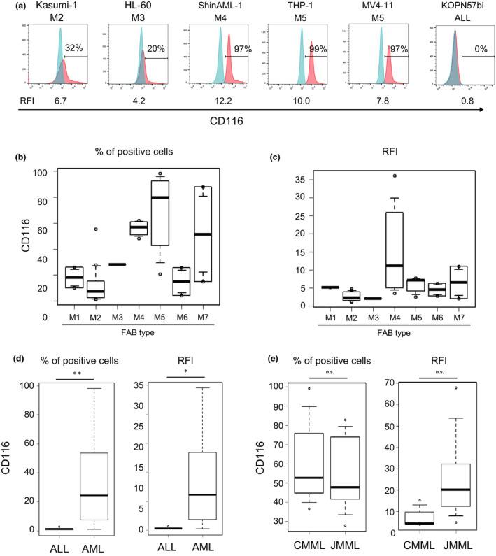 https://cdn.ncbi.nlm.nih.gov/pmc/blobs/78c6/8102137/69c829916b4e/CTI2-10-e1282-g002.jpg