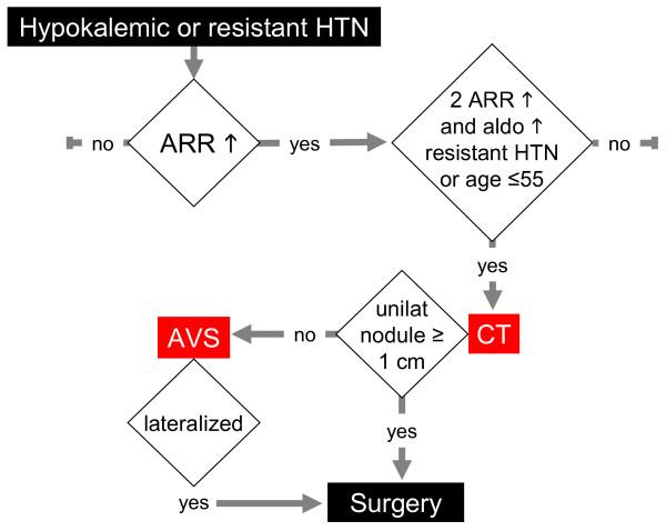 https://cdn.ncbi.nlm.nih.gov/pmc/blobs/78c8/2889888/50b817a36d14/1750-1172-5-9-3.jpg