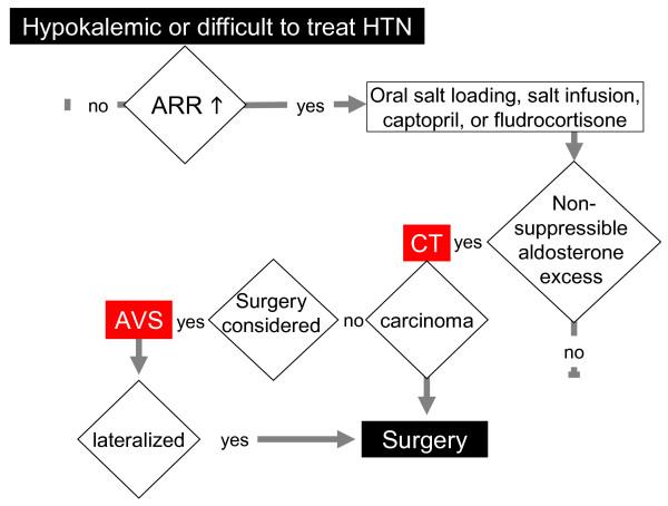 https://cdn.ncbi.nlm.nih.gov/pmc/blobs/78c8/2889888/bef5b5d69295/1750-1172-5-9-2.jpg