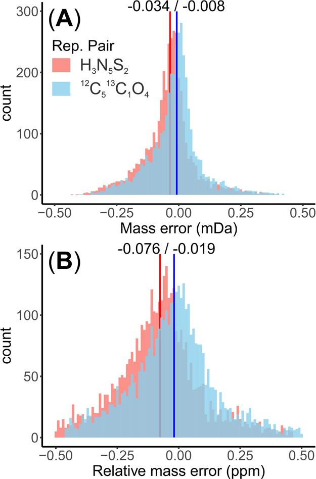 https://cdn.ncbi.nlm.nih.gov/pmc/blobs/78c9/11209664/dac942532a18/ac4c00489_0002.jpg