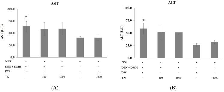 https://cdn.ncbi.nlm.nih.gov/pmc/blobs/78cb/11510544/e4cecb024e87/nutrients-16-03506-g002.jpg