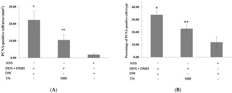 https://cdn.ncbi.nlm.nih.gov/pmc/blobs/78cb/11510544/f12c3b92a5b8/nutrients-16-03506-g003.jpg