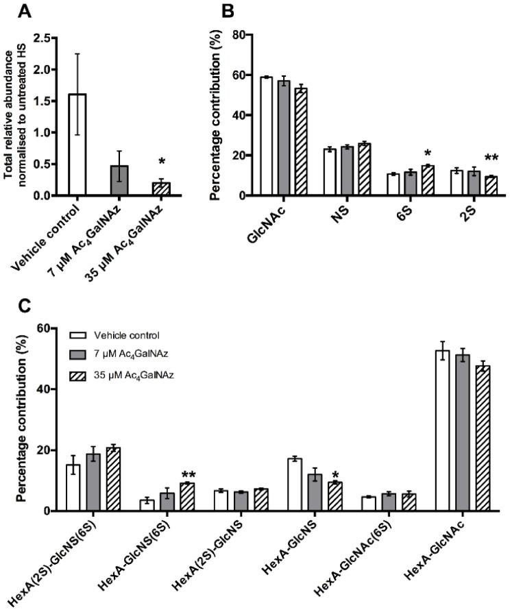 https://cdn.ncbi.nlm.nih.gov/pmc/blobs/78ce/8269443/74ab79ee2fc0/ijms-22-06988-g003.jpg