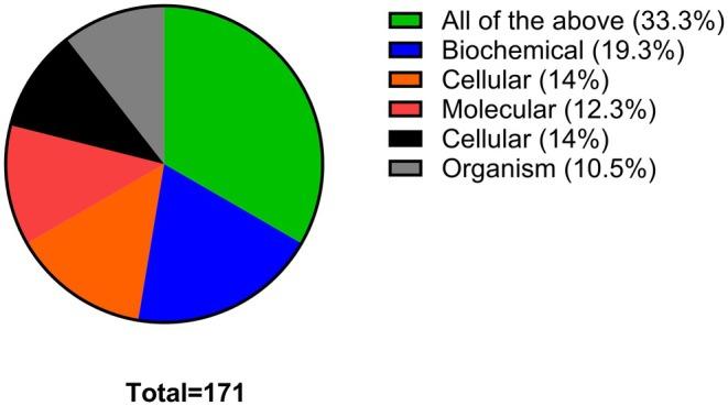 https://cdn.ncbi.nlm.nih.gov/pmc/blobs/78d1/12301629/e3720ab791a7/PRP2-13-e70157-g006.jpg