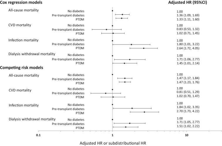 https://cdn.ncbi.nlm.nih.gov/pmc/blobs/78d2/10926326/2edb809abb69/sfad245fig3.jpg