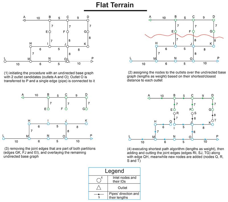 https://cdn.ncbi.nlm.nih.gov/pmc/blobs/78d3/7616898/68b273eafe60/EMS155467-f002.jpg