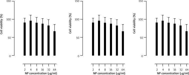https://cdn.ncbi.nlm.nih.gov/pmc/blobs/78d4/11809566/f3b6dfb5128b/WO-28-55553-g004.jpg
