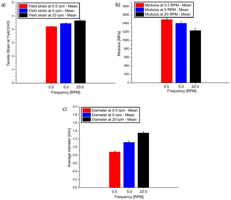 https://cdn.ncbi.nlm.nih.gov/pmc/blobs/78d4/8509700/4d45d95bc093/materials-14-05566-g009.jpg