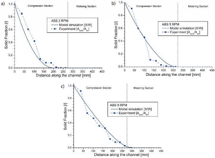 https://cdn.ncbi.nlm.nih.gov/pmc/blobs/78d4/8509700/8edc0a8feb62/materials-14-05566-g005.jpg