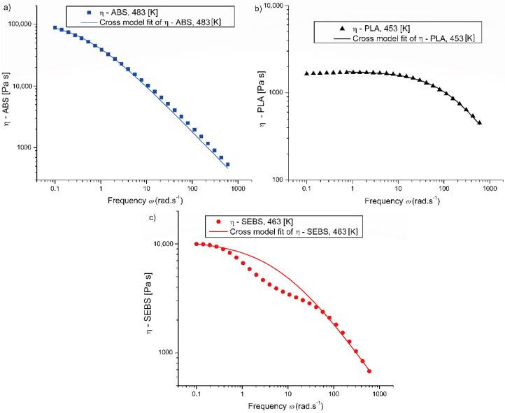 https://cdn.ncbi.nlm.nih.gov/pmc/blobs/78d4/8509700/bb1f3177d01f/materials-14-05566-g001.jpg