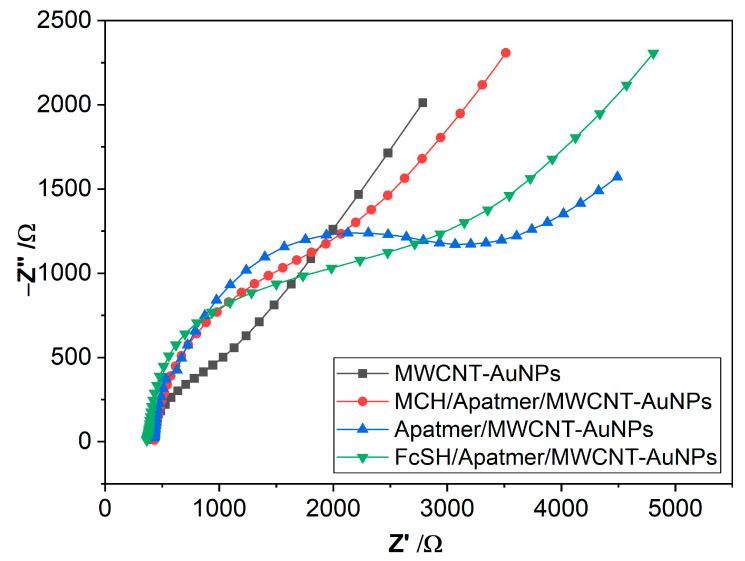 https://cdn.ncbi.nlm.nih.gov/pmc/blobs/78d4/9776393/a1ad53e4a0e7/biosensors-12-01130-g003.jpg