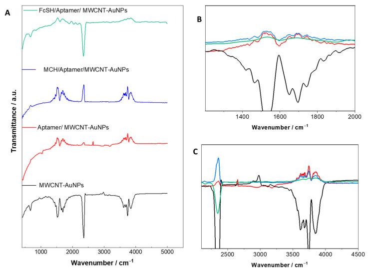 https://cdn.ncbi.nlm.nih.gov/pmc/blobs/78d4/9776393/cb79996d7e52/biosensors-12-01130-g004.jpg