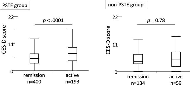 https://cdn.ncbi.nlm.nih.gov/pmc/blobs/78d5/7250441/7f43426e5c79/pone.0233365.g003.jpg